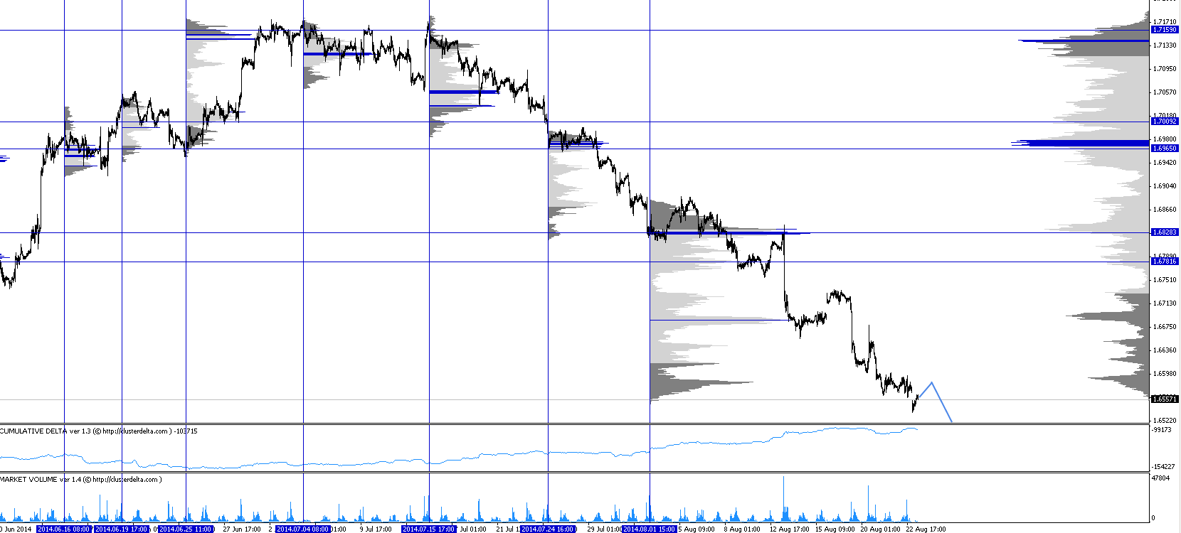 Обзор рынков 25.08.2014. Фунт. S&P500. Обзор рынков 25.08.2014. Фунт. S&P500.