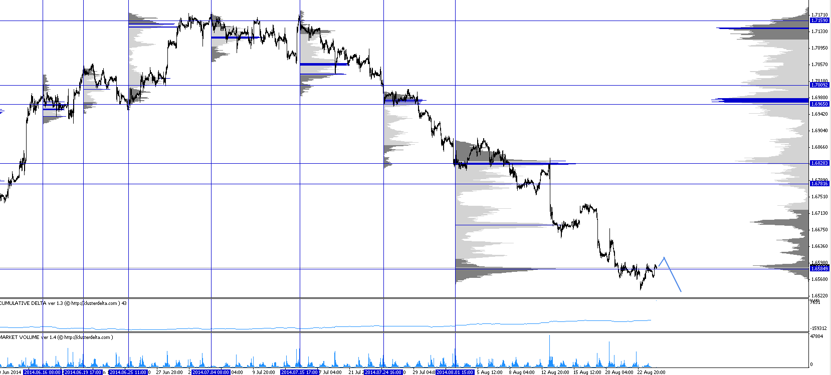 Обзор рынков 26.08.2014. Фунт. S&P500. Обзор рынков 26.08.2014. Фунт. S&P500.