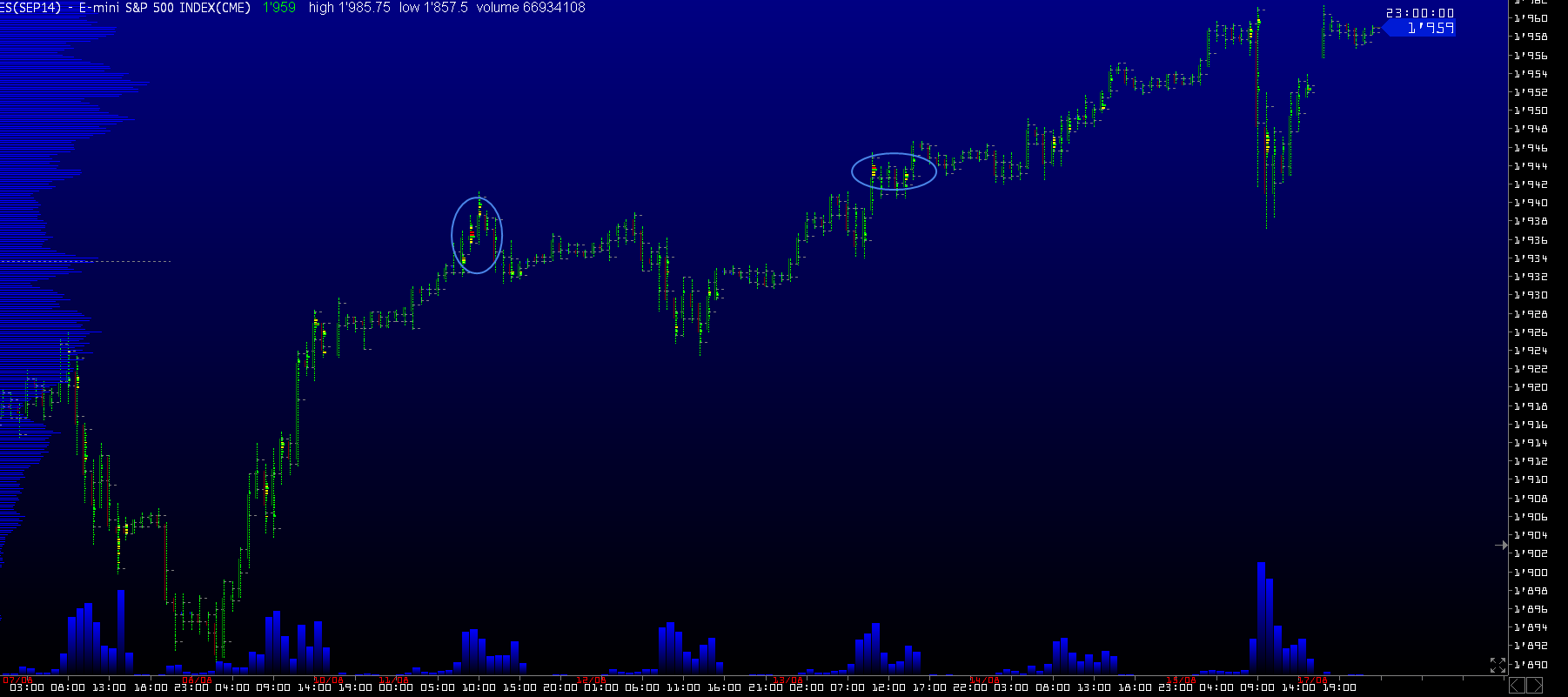 Обзор рынков. Фунт. S&P500 Обзор рынков. Фунт. S&P500