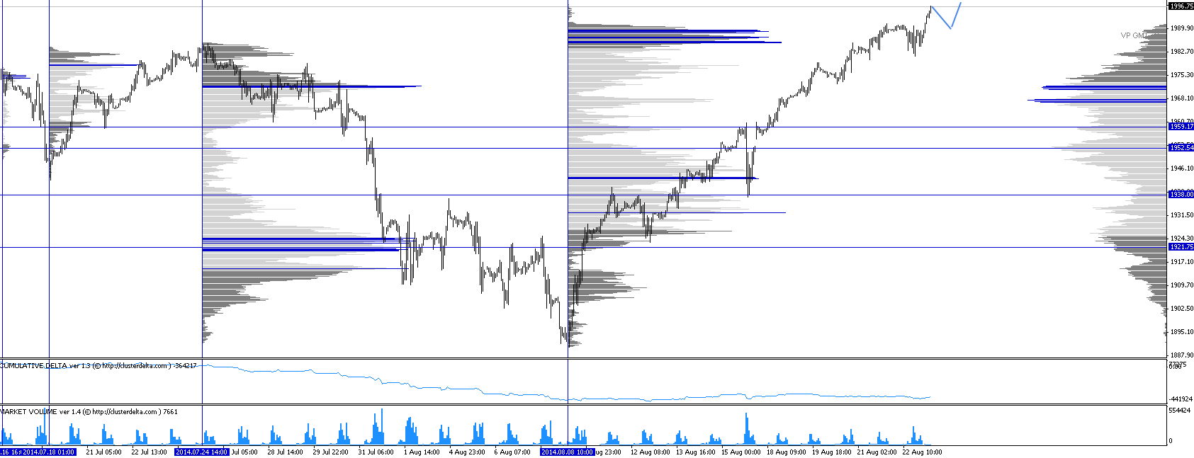 Обзор рынков 25.08.2014. Фунт. S&P500. Обзор рынков 25.08.2014. Фунт. S&P500.