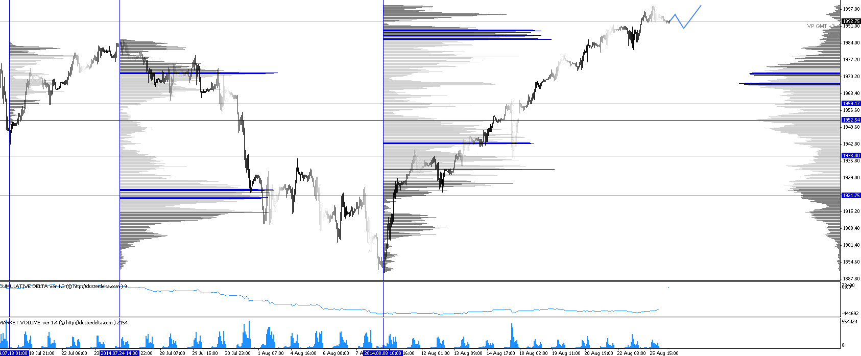 Обзор рынков 26.08.2014. Фунт. S&P500. Обзор рынков 26.08.2014. Фунт. S&P500.