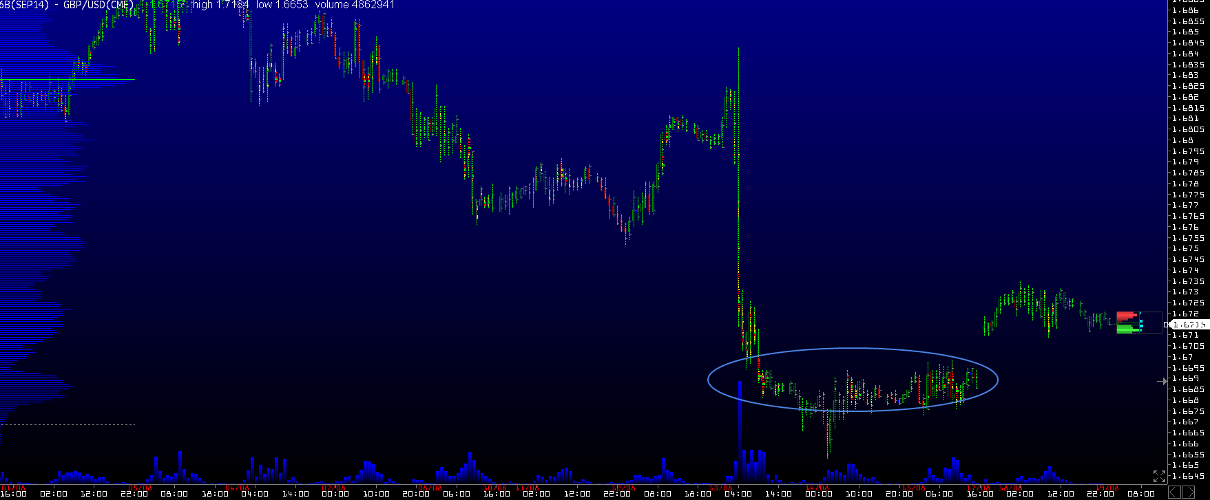 Обзор рынков 19.08.2014. Фунт. S&P500. Обзор рынков 19.08.2014. Фунт. S&P500.