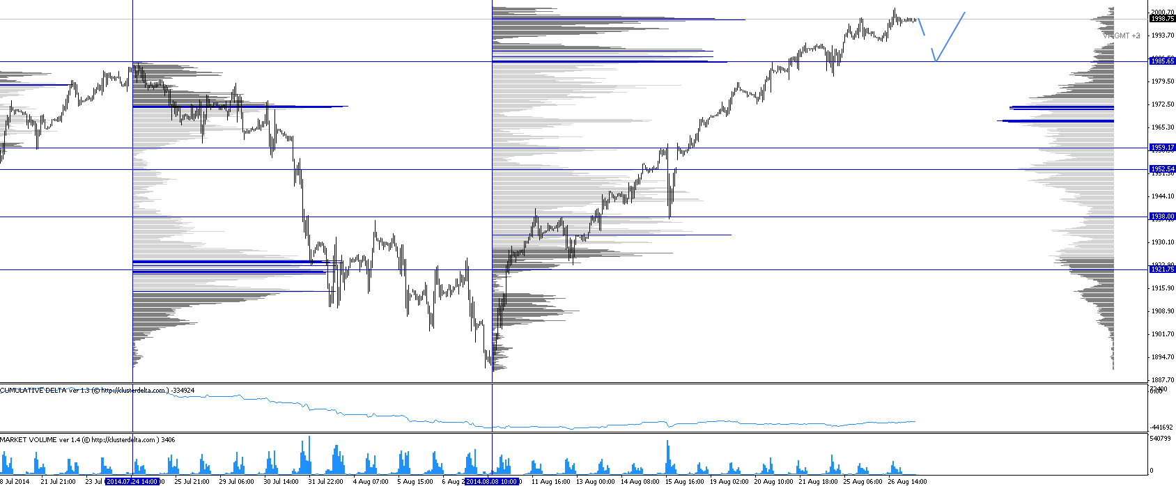 Обзор рынков 27.08.2014. Фунт. S&P500. Обзор рынков 27.08.2014. Фунт. S&P500.