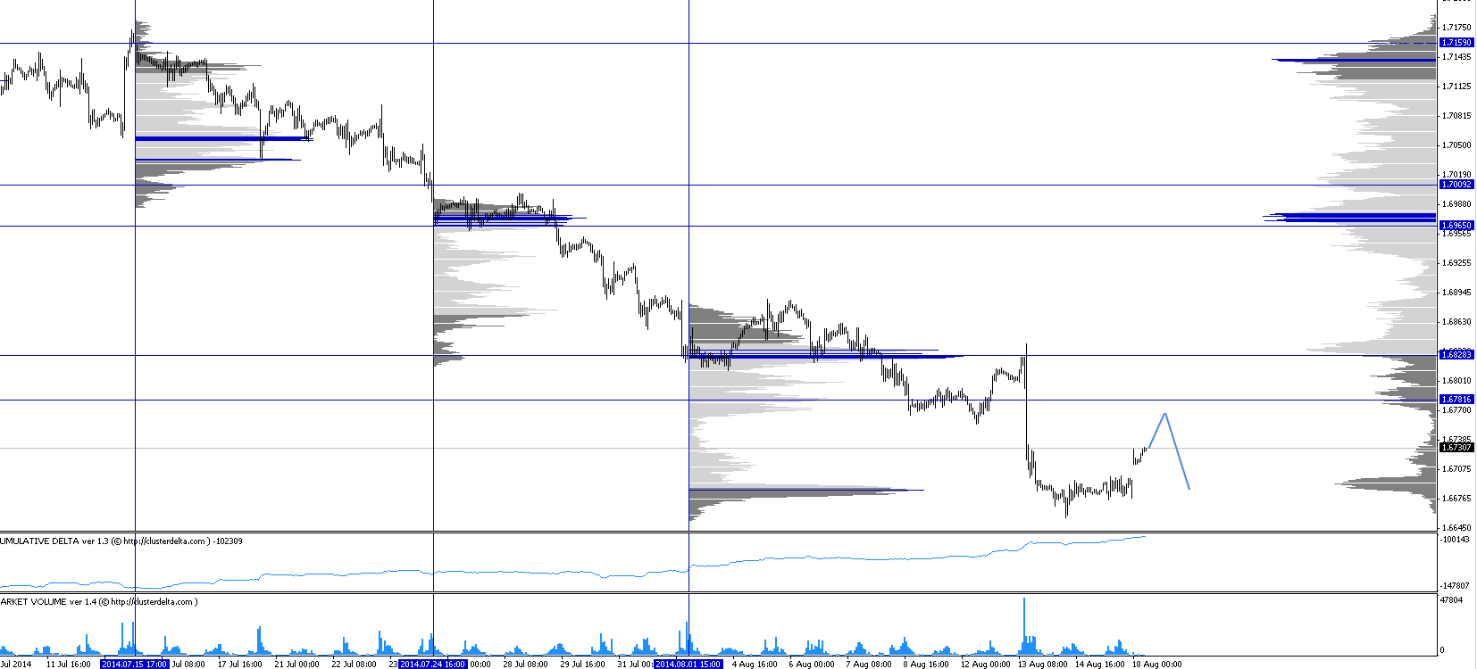 Обзор рынков. Фунт. S&P500 Обзор рынков. Фунт. S&P500