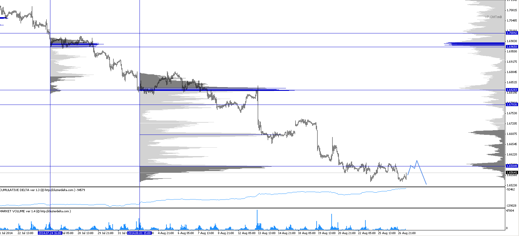 Обзор рынков 27.08.2014. Фунт. S&P500. Обзор рынков 27.08.2014. Фунт. S&P500.