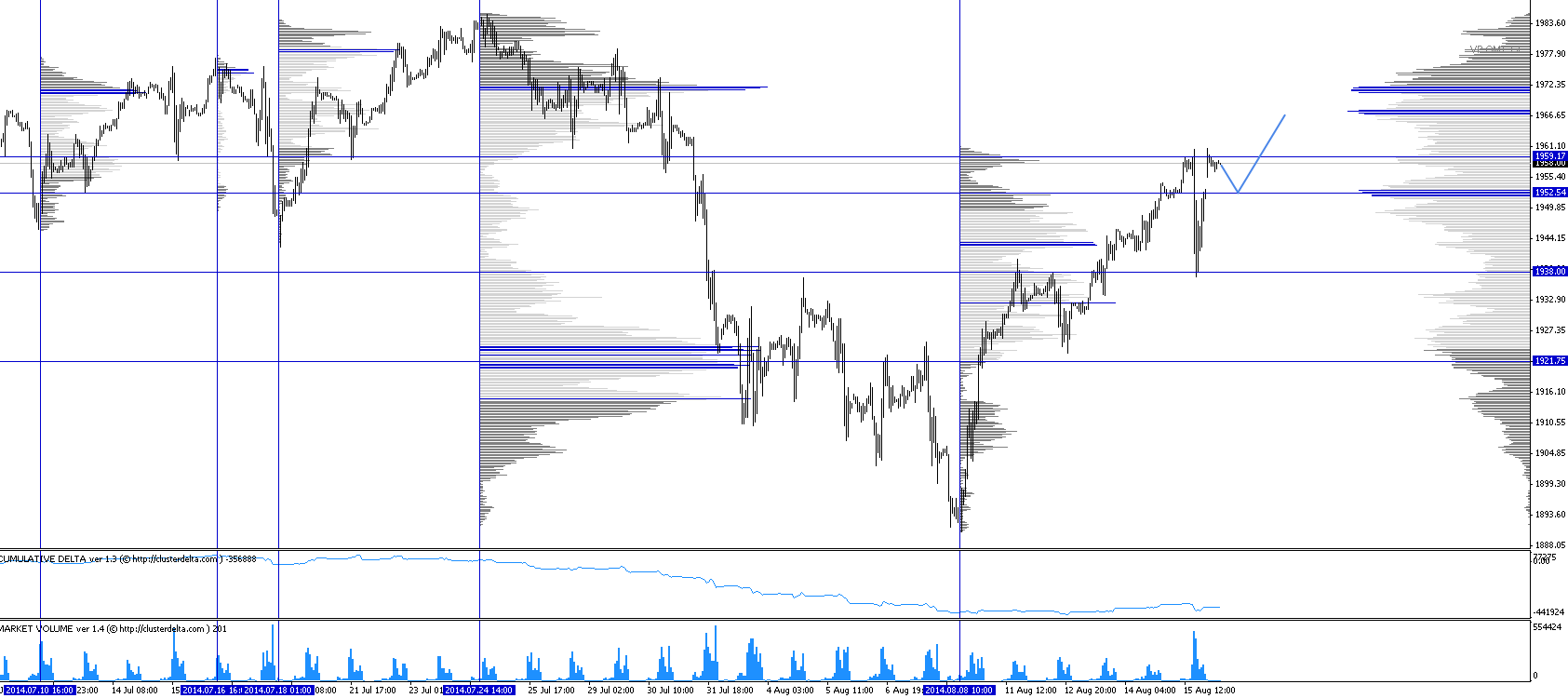 Обзор рынков. Фунт. S&P500 Обзор рынков. Фунт. S&P500