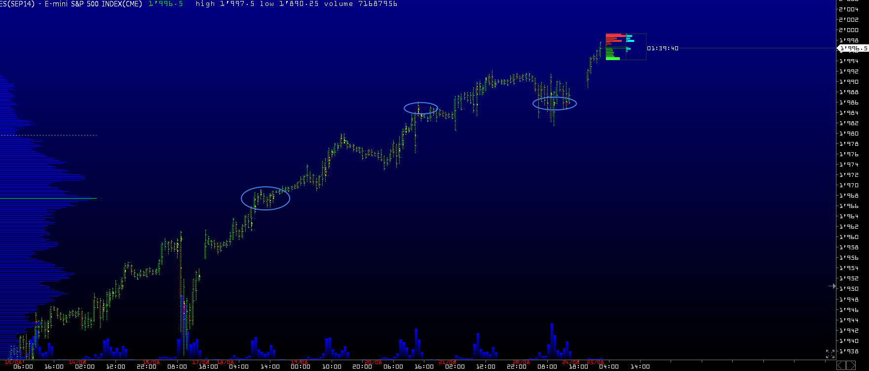 Обзор рынков 25.08.2014. Фунт. S&P500. Обзор рынков 25.08.2014. Фунт. S&P500.