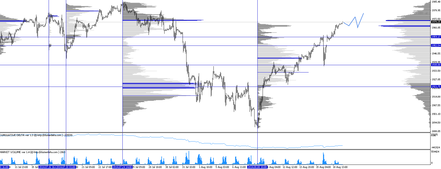 Обзор рынков 19.08.2014. Фунт. S&P500. Обзор рынков 19.08.2014. Фунт. S&P500.