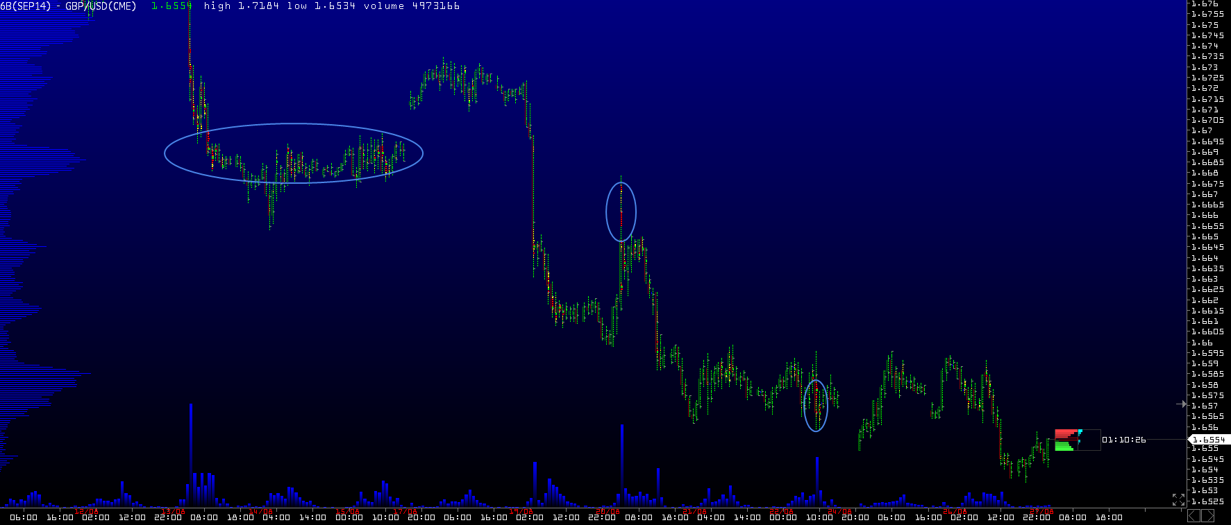 Обзор рынков 27.08.2014. Фунт. S&P500. Обзор рынков 27.08.2014. Фунт. S&P500.