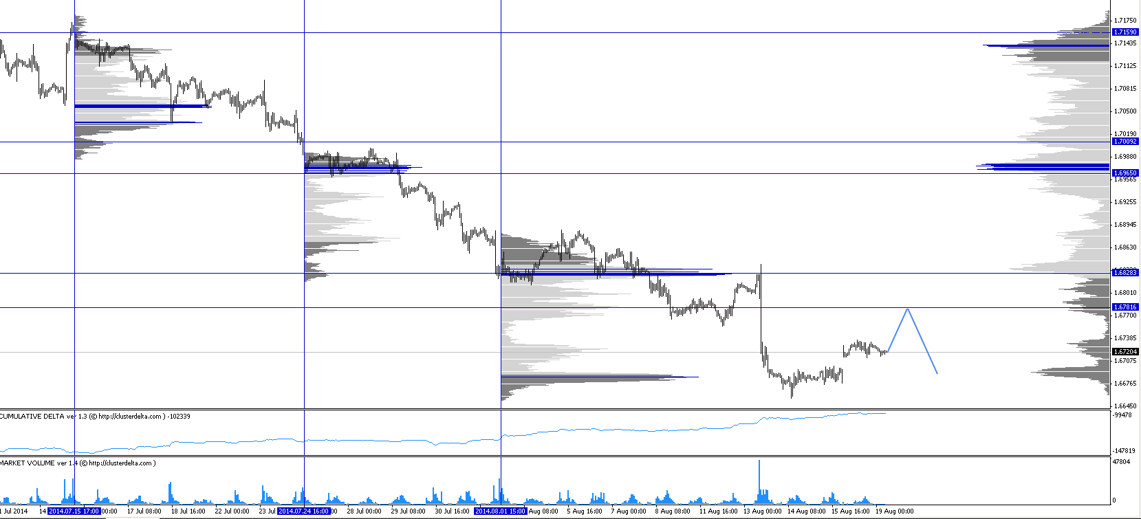 Обзор рынков 19.08.2014. Фунт. S&P500. Обзор рынков 19.08.2014. Фунт. S&P500.