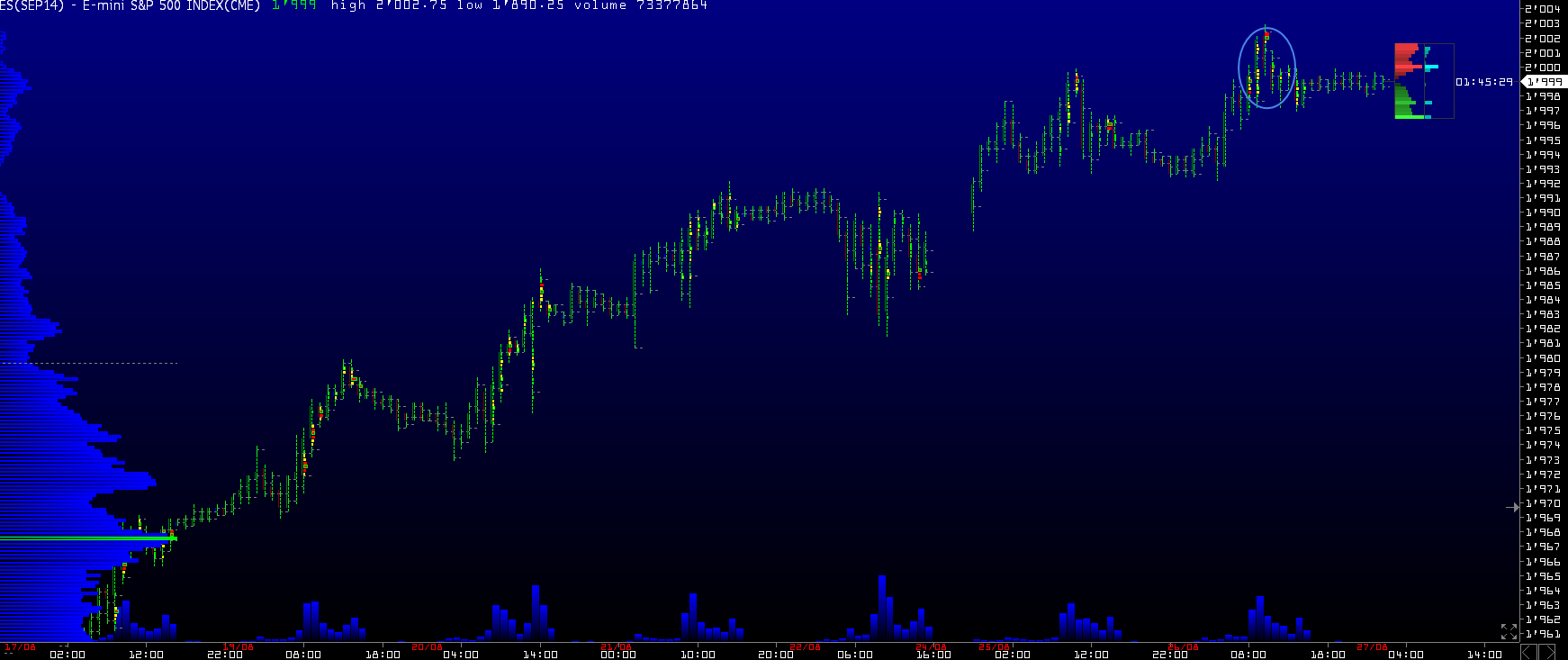 Обзор рынков 27.08.2014. Фунт. S&P500. Обзор рынков 27.08.2014. Фунт. S&P500.